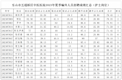 2023年夏季编外招聘护理人员考试成绩公示