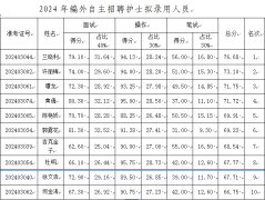 乐山市五通桥区中医医院2024年编外自主招聘护士