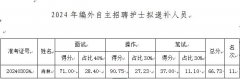 2024年编外自主招聘护士递补人员公示