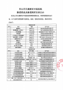 新进药品及新进耗材目录公示
